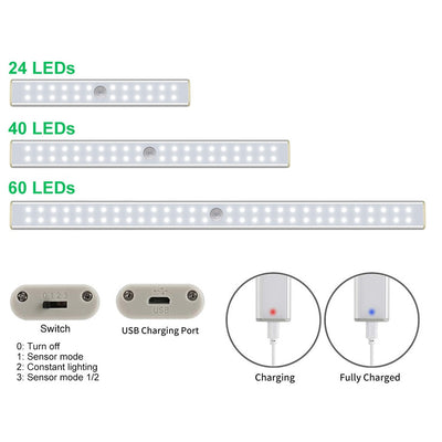 Motion Sensor Wardrobe Light